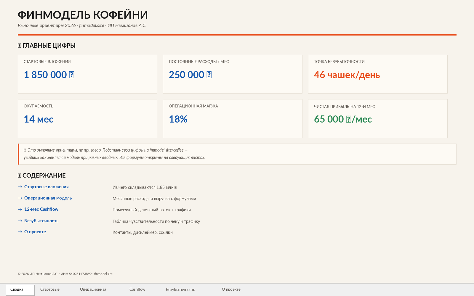 Финмодель: лист «Сводка» — главные цифры одним взглядом