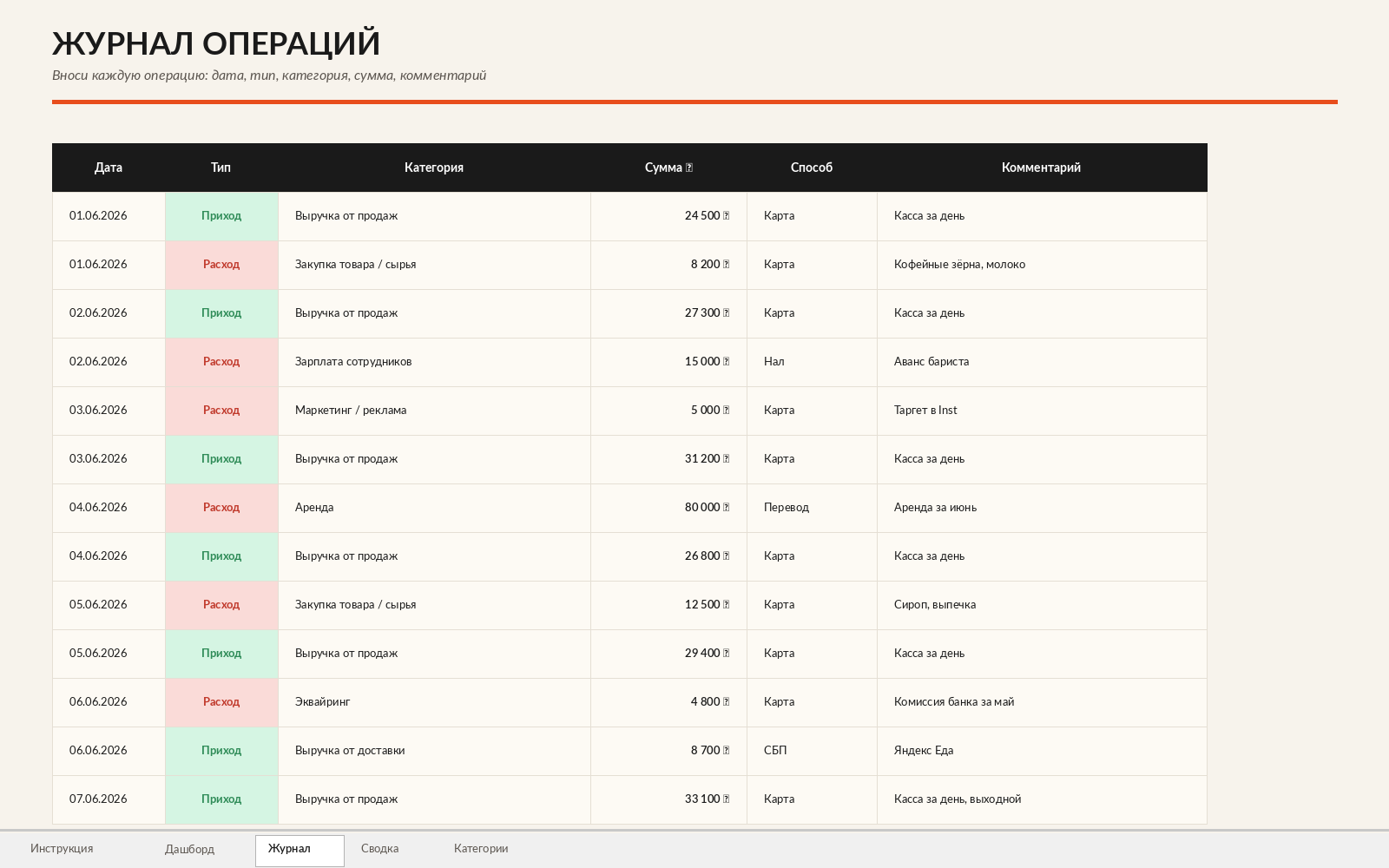 Управленка: лист «Журнал» с drop-down категориями